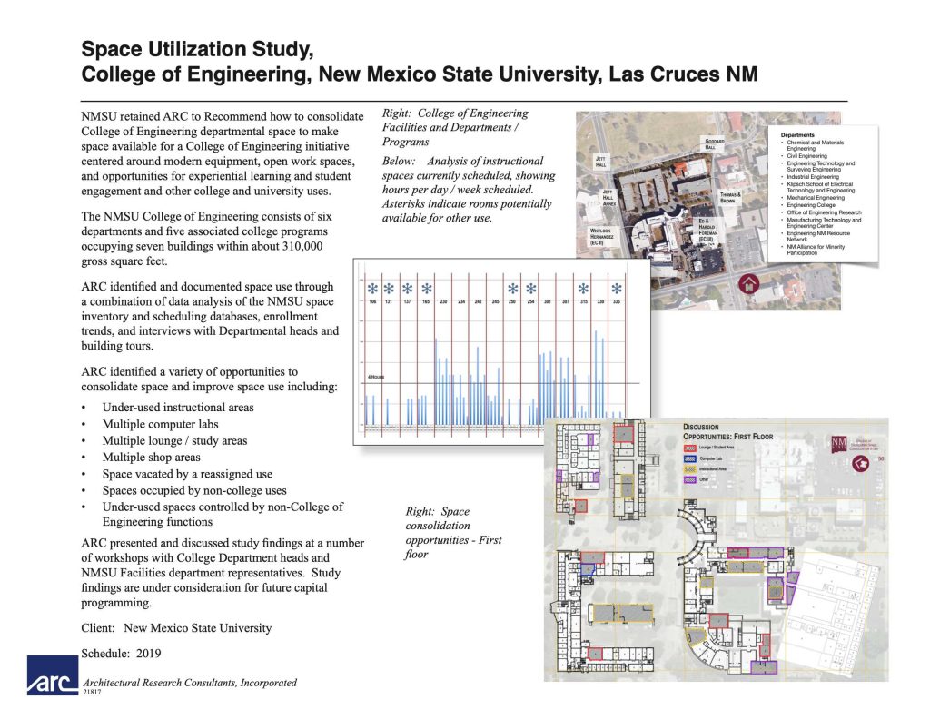 A thumbnail of a project sheet for a Space Utilization Study for the College of Engineering.