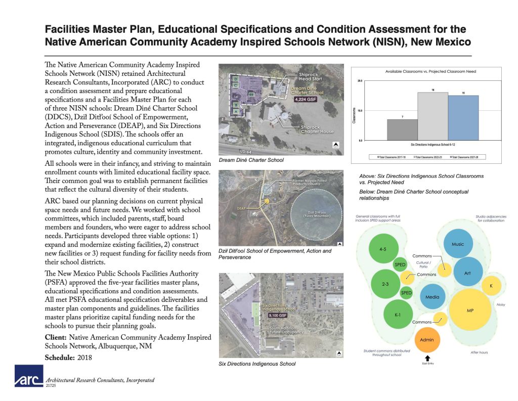 A thumbnail image that links to a PDF of a project sheet.