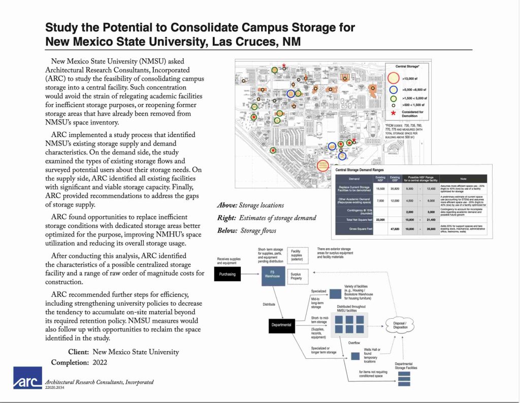 A thumbnail of a project sheet for the Development of a Research Laboratory Management Application for the NMSU College of Agricultural, Consumer, and Environmental Sciences (ACES).