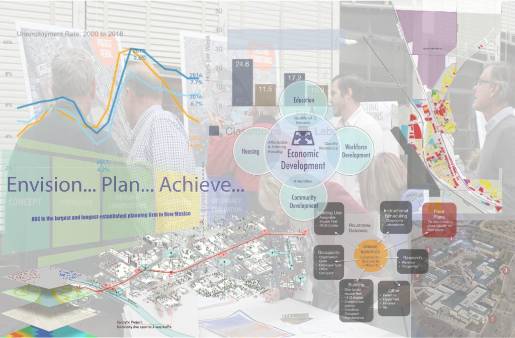 A graphic of the planning process.